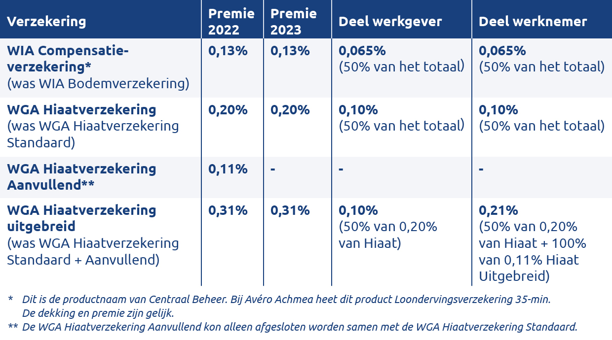 Wia Uitkering 2024 Omhoog - Image To U